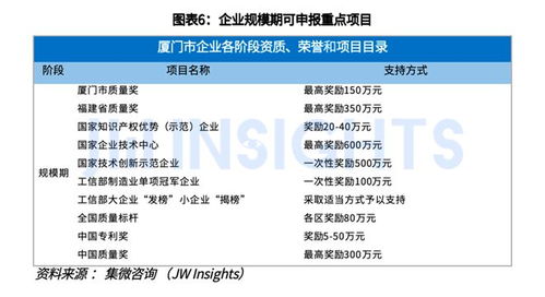 《集微咨詢發布〈廈門科技企業政策匯編〉，助力信息技術企業精準導航》
