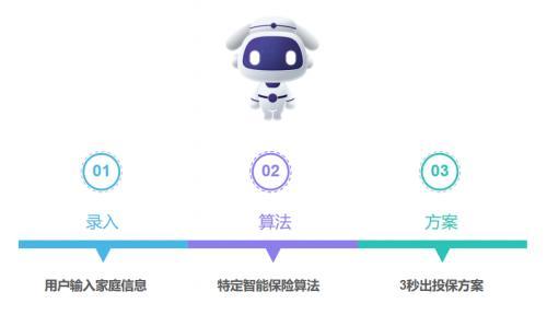 數(shù)字驅(qū)動(dòng)，智創(chuàng)未來(lái) 智能技術(shù)如何重塑保險(xiǎn)行業(yè)——以小雨傘保險(xiǎn)經(jīng)紀(jì)榮登2022數(shù)字化百?gòu)?qiáng)為例