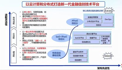 構(gòu)建數(shù)字經(jīng)濟(jì)時(shí)代的數(shù)字金融安全底座 信息技術(shù)咨詢服務(wù)的核心使命